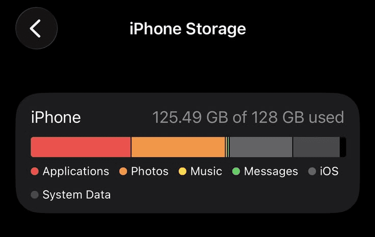 iPhone Saklama Alanı ekranında uygulamalar, fotoğraflar ve Sistem Verileri kategorilerini gösteren depolama grafiği